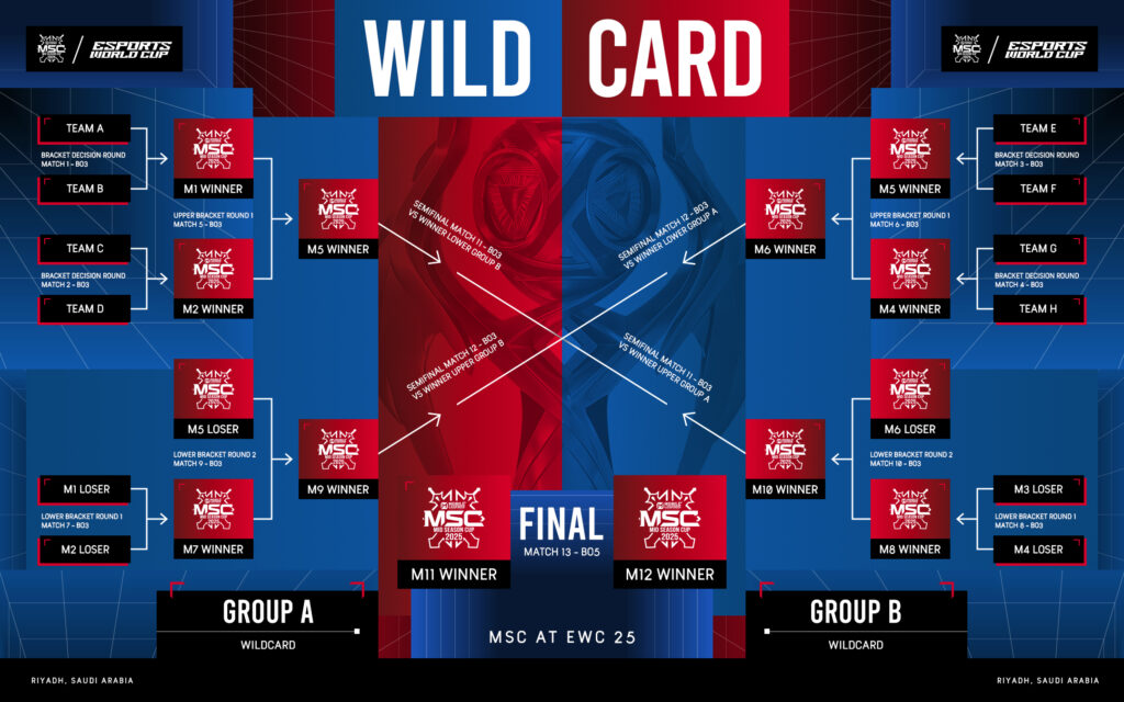 Jadwal Pertandingan Pertama Fase Grup MSC X EWC 2025: Siap-siap Saksikan Pertarungan Seru!